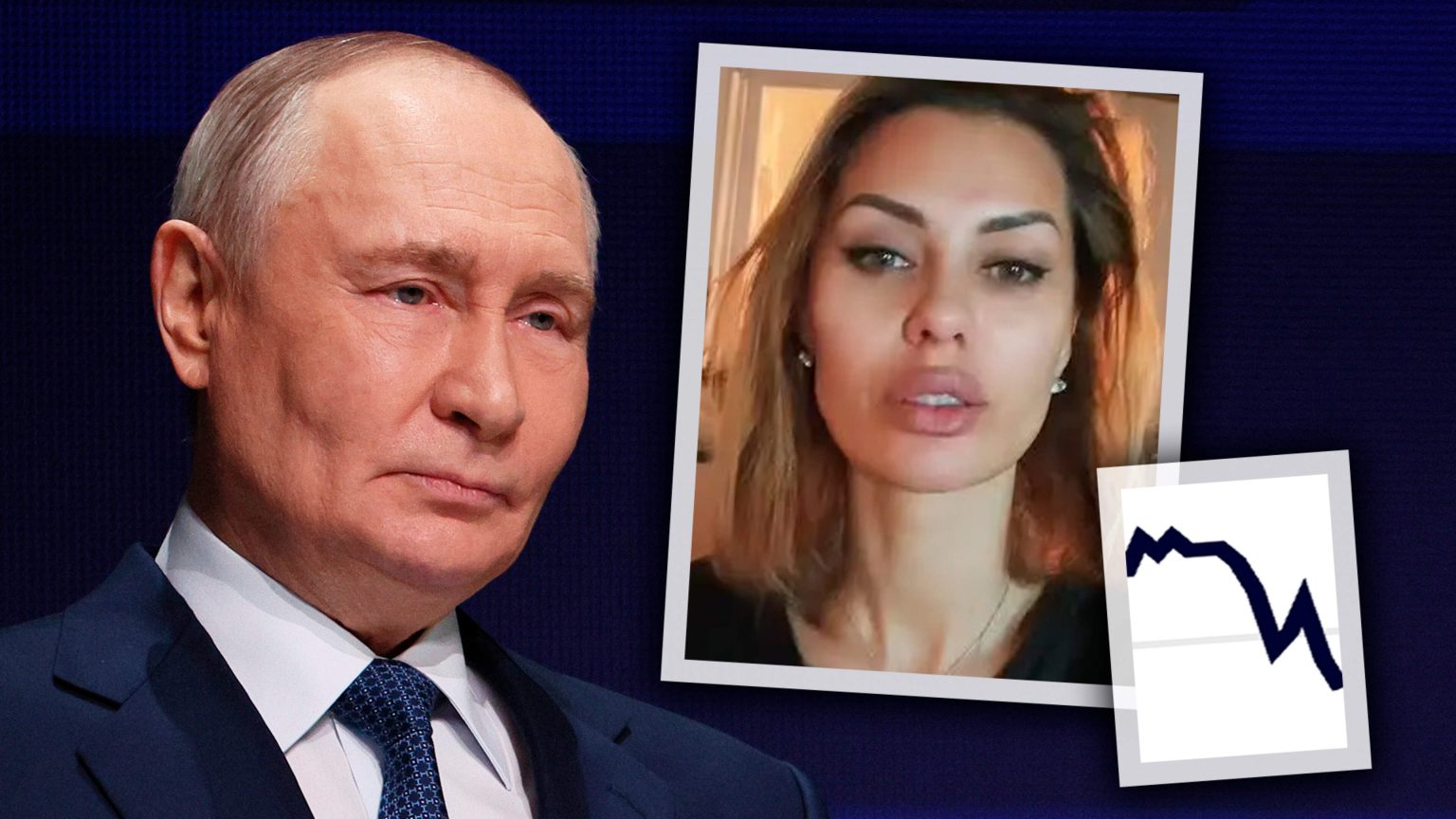 Holanda, De Telegraaf, Holandês  Poetin in het nauw door golf aan ellende: woedende influencers, een economie die kwakkelt en flink dalende peilingen