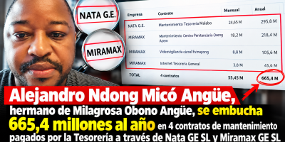 Alejandro-Ndong-Mico-Angue-hermano-de-Milagrosa-Obono-Angue-se-embucha-6654-millones-al-ano-en-4-con.png
