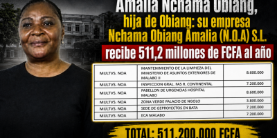 Amalia-Nchama-Obiang-hija-de-Obiang_-su-empresa-Nchama-Obiang-Amalia-N.O.A-S.L.-recibe-5112-millones.png