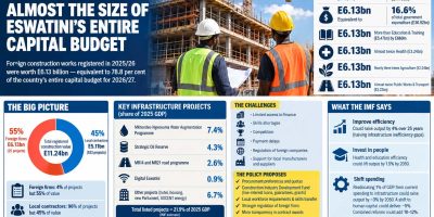 Eswatini-Construction-Spending-Infographic-copy.jpg