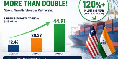 Graphics-India-Liberia-Trade.jpg.jpeg