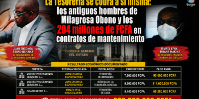 La-Tesoreria-se-cobra-a-si-misma_-los-antiguos-hombres-de-Milagrosa-Obono-y-los-204-millones-de-FCFA.png