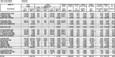 NamWater-Dam-Bulletin-01jun26.png