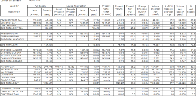 NamWater-Dam-Bulletin-05oct26.png