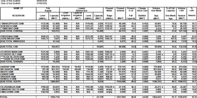 NamWater-Dam-Bulletin-08jun26_opt.png