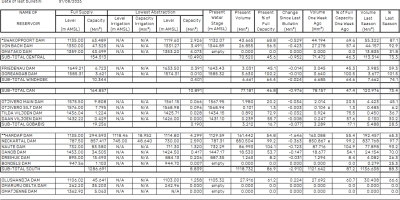 NamWater-Dam-Bulletin-08sep26.png
