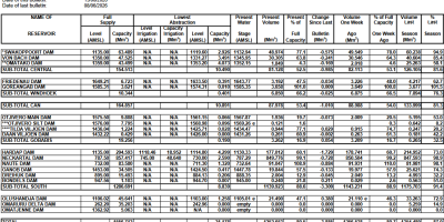 NamWater-Dam-Bulletin-15jun26.png