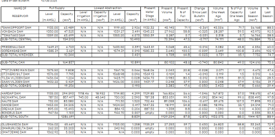 NamWater-Dam-Bulletin-17aug26.png