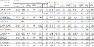 NamWater-Dam-Bulletin-19oct26.png