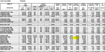 NamWater-Dam-Bulletin-22jun26.png