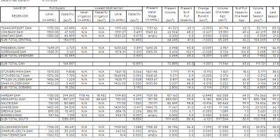NamWater-Dam-Bulletin-26oct26.png