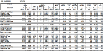 NamWater-Dam-Bulletin-27jul26.png