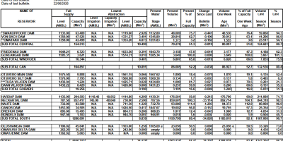 NamWater-Dam-Bulletin-29jun26.png