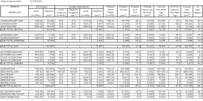 NamWater-Dam-Bulletin-31aug26.png