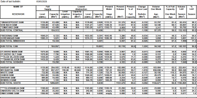 NamWater-Dam-Bulletin11may26_opt.png