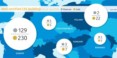 Well-certified-CEE-Buildings-As-of-July-2024.jpg