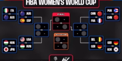 brw_fiba_bracket_16x9-1-300x169.avif.avif