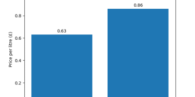 diesel_price_before_after.png